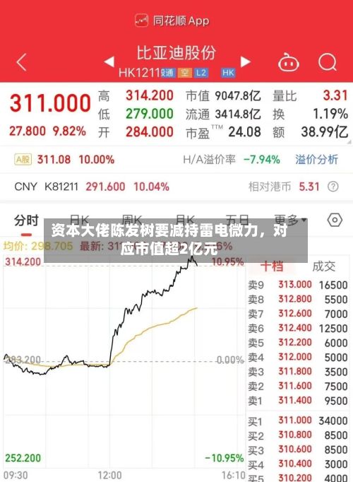 资本大佬陈发树要减持雷电微力，对应市值超2亿元-第3张图片