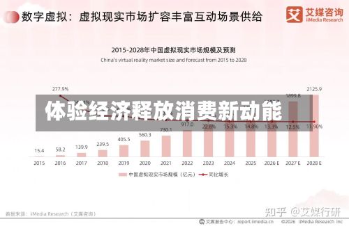 体验经济释放消费新动能-第3张图片