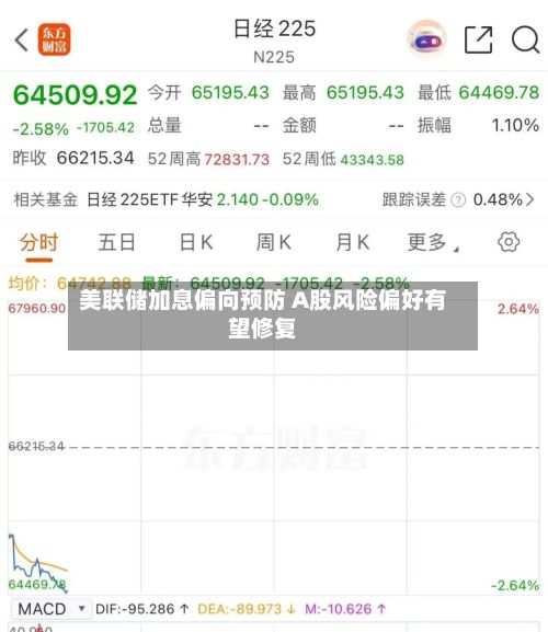 美联储加息偏向预防 A股风险偏好有望修复