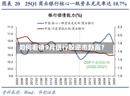 如何看待9月银行股逆市新高?-第3张图片