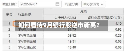 如何看待9月银行股逆市新高?-第2张图片