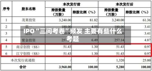 IPO“三问考卷”频发 主要有些什么考题-第2张图片