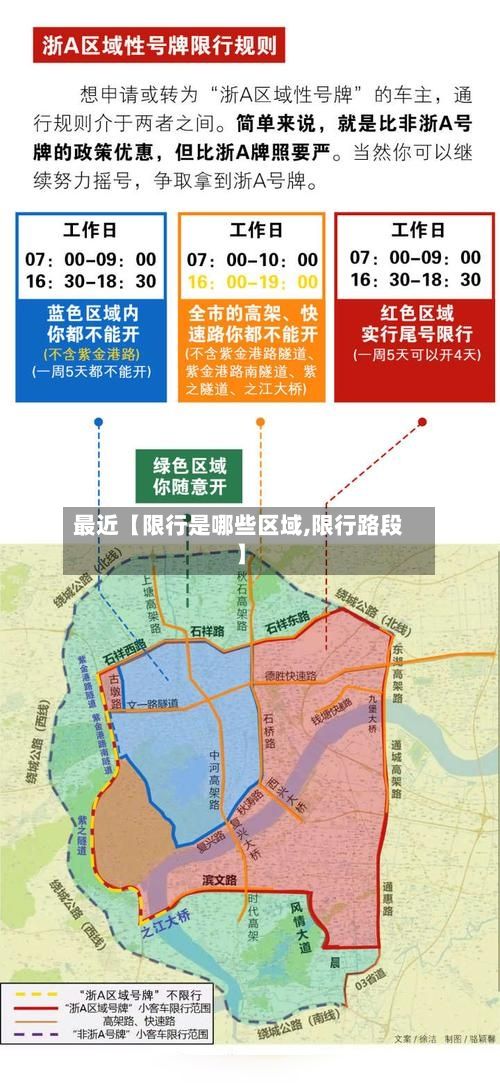 最近【限行是哪些区域,限行路段】