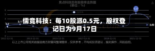 儒竞科技：每10股派0.5元	，股权登记日为9月17日-第2张图片