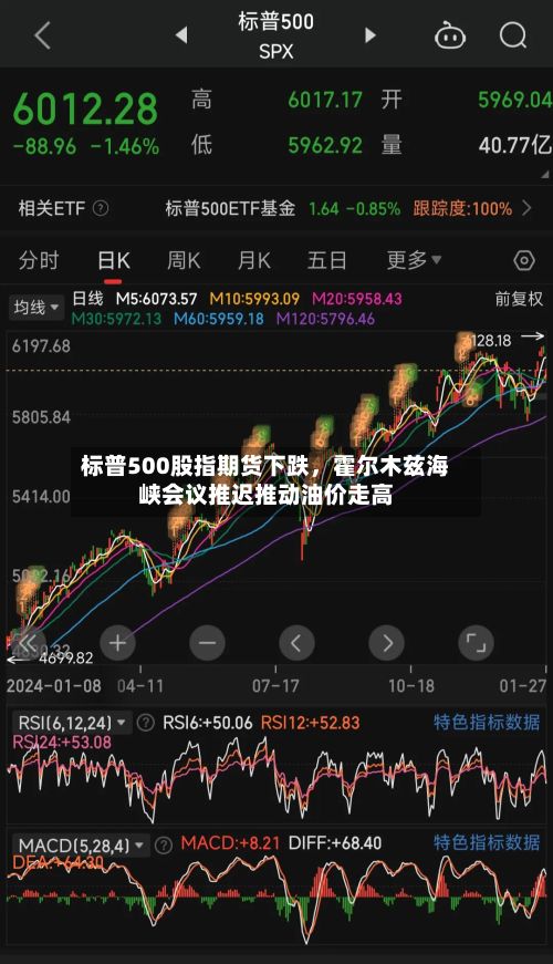 标普500股指期货下跌，霍尔木兹海峡会议推迟推动油价走高