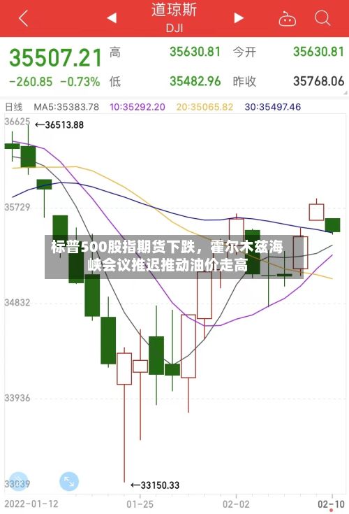 标普500股指期货下跌	，霍尔木兹海峡会议推迟推动油价走高-第2张图片