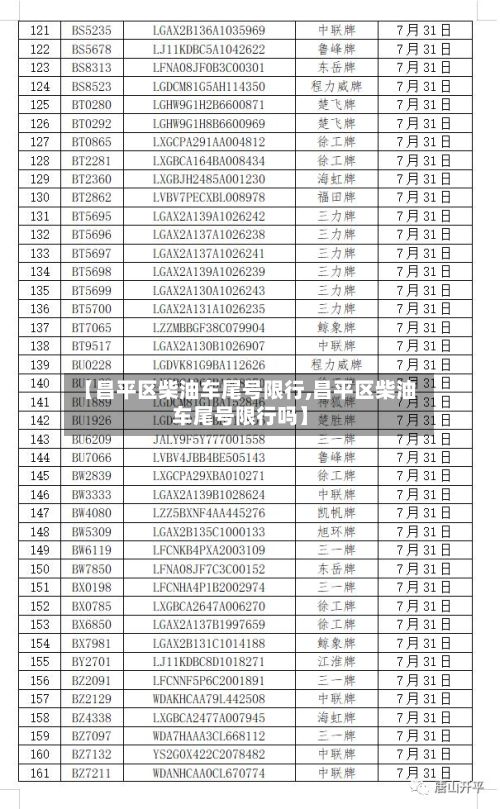 【昌平区柴油车尾号限行,昌平区柴油车尾号限行吗】