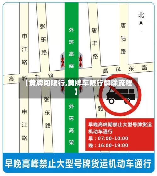【黄牌闯限行,黄牌车限行解除流程】