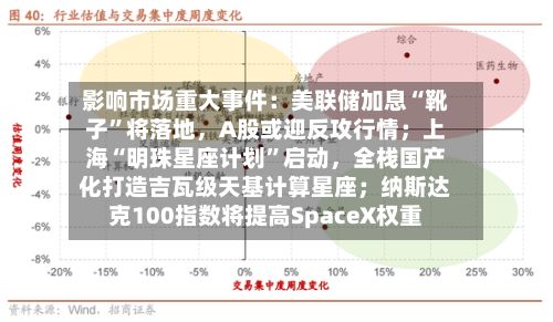影响市场重大事件：美联储加息“靴子”将落地，A股或迎反攻行情；上海“明珠星座计划”启动，全栈国产化打造吉瓦级天基计算星座；纳斯达克100指数将提高SpaceX权重