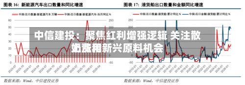 中信建投：聚焦红利增强逻辑 关注散奶费用上涨和新兴原料机会-第2张图片