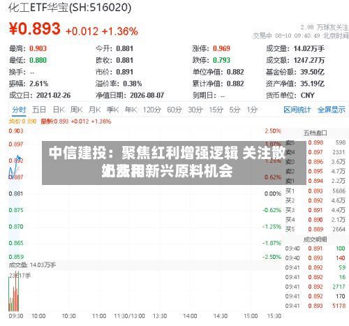 中信建投：聚焦红利增强逻辑 关注散奶费用上涨和新兴原料机会