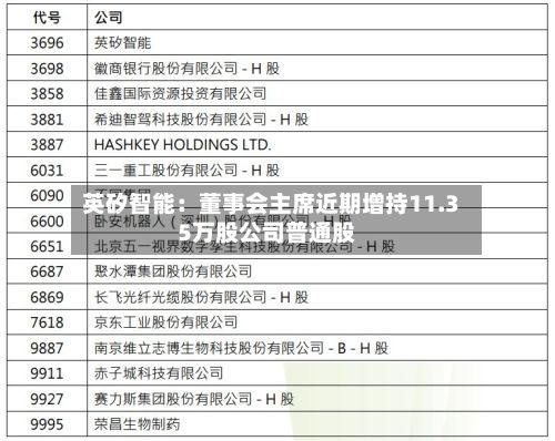 英矽智能：董事会主席近期增持11.35万股公司普通股