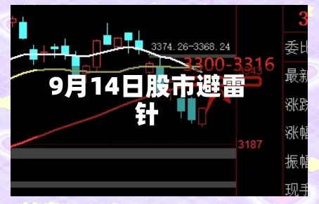 9月14日股市避雷针