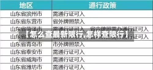 【怎么查最新限行,怎样查限行】