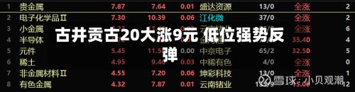 古井贡古20大涨9元 低位强势反弹-第2张图片