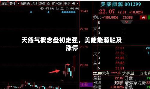 天然气概念盘初走强，美能能源触及涨停