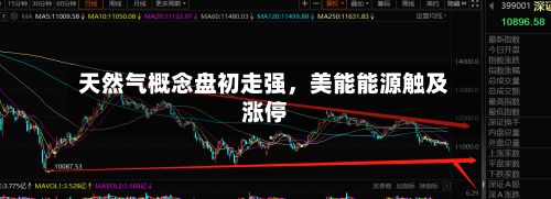 天然气概念盘初走强，美能能源触及涨停-第2张图片