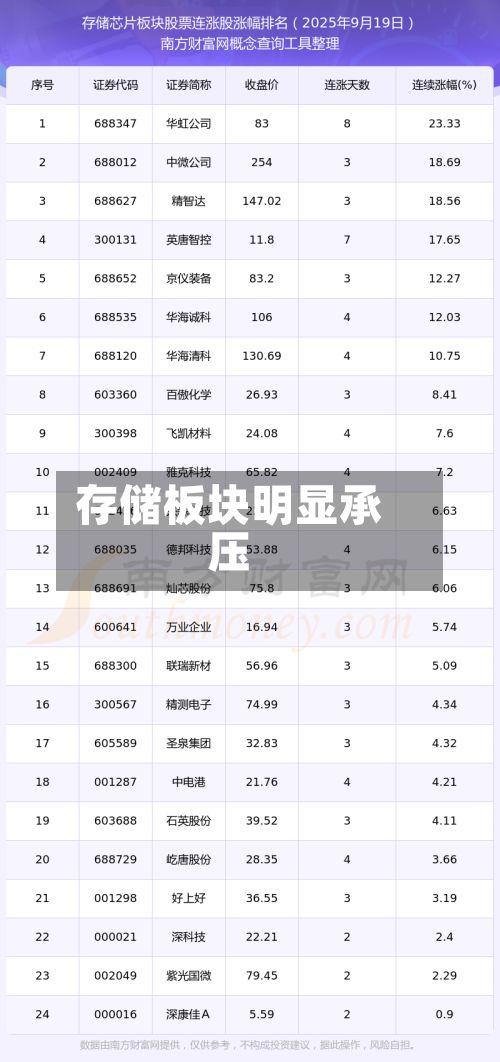 存储板块明显承压-第2张图片
