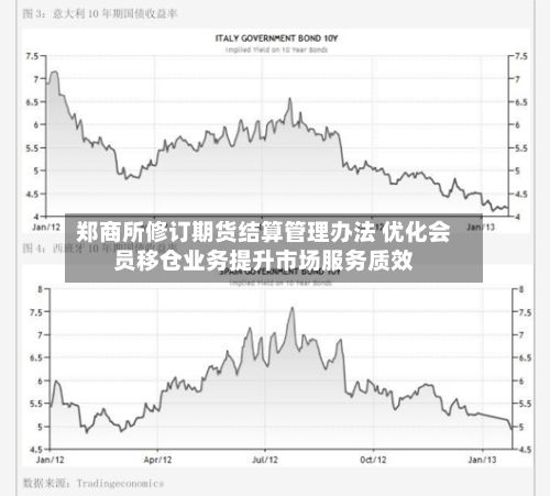 郑商所修订期货结算管理办法 优化会员移仓业务提升市场服务质效-第1张图片