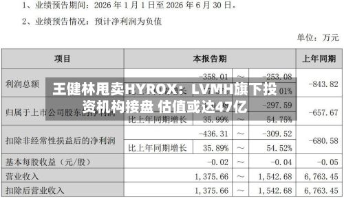 王健林甩卖HYROX：LVMH旗下投资机构接盘 估值或达47亿