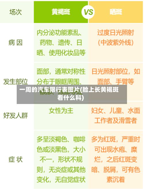 一周的汽车限行表图片(脸上长黄褐斑看什么科)