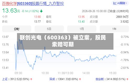 联创光电（600363）被立案，股民索赔可期-第3张图片