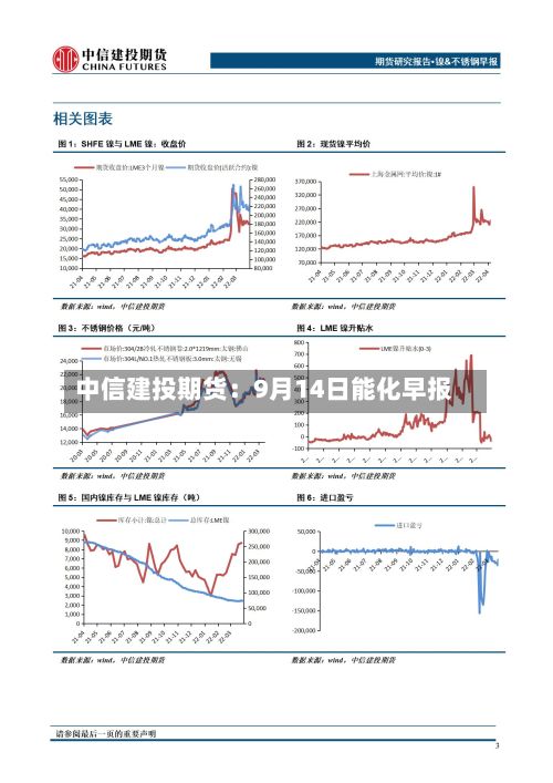 中信建投期货:9月14日能化早报-第3张图片
