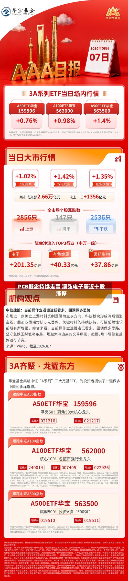 PCB概念持续走高 澳弘电子等近十股涨停