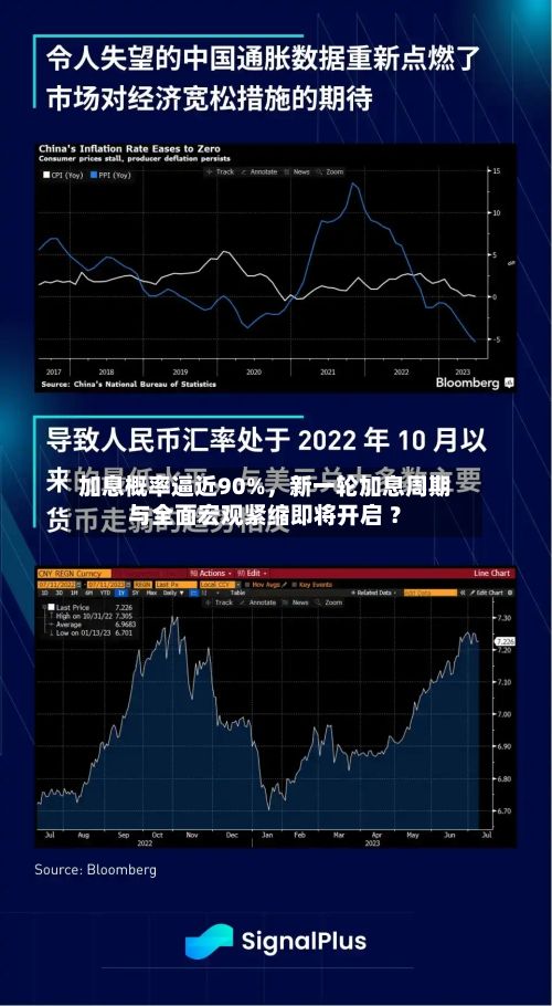 加息概率逼近90%，新一轮加息周期与全面宏观紧缩即将开启 ？