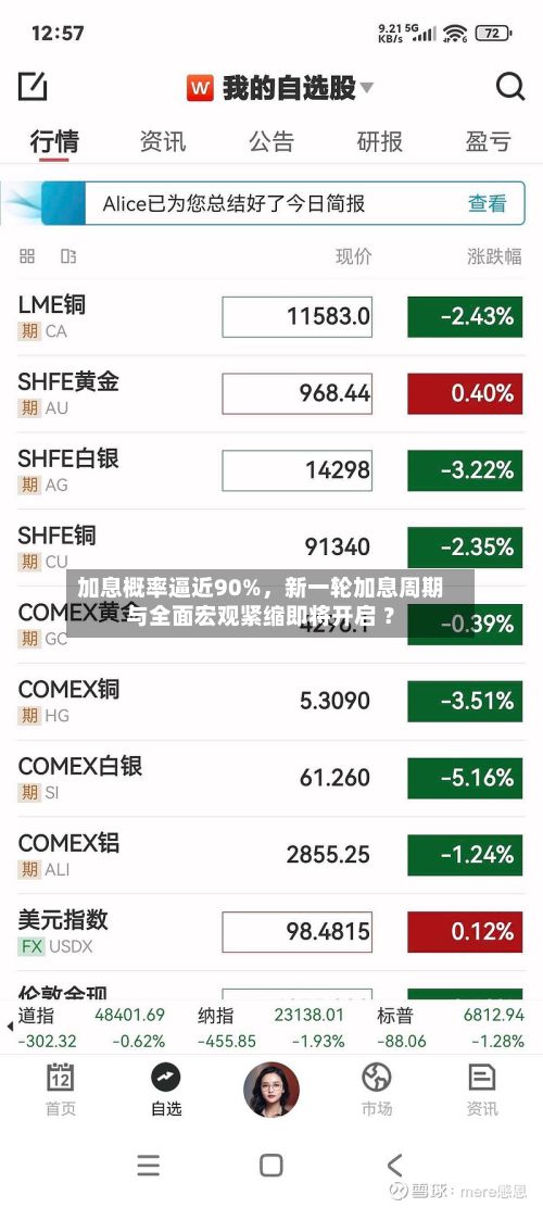 加息概率逼近90%，新一轮加息周期与全面宏观紧缩即将开启 ？-第3张图片