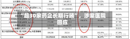 “超30家药企长期行贿”，涉案医院回应