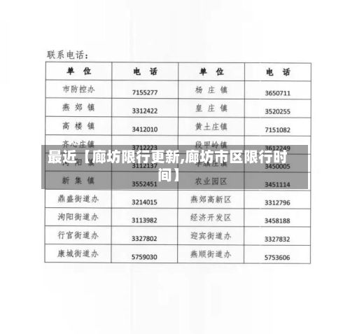 最近【廊坊限行更新,廊坊市区限行时间】-第2张图片