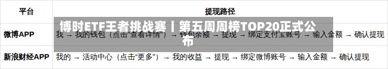 博时ETF王者挑战赛丨第五周周榜TOP20正式公布-第2张图片