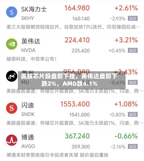 美股芯片股盘前下挫，英伟达盘前下跌2%	，AMD跌4.1%-第2张图片