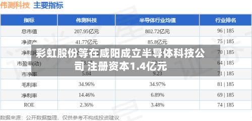 彩虹股份等在咸阳成立半导体科技公司 注册资本1.4亿元