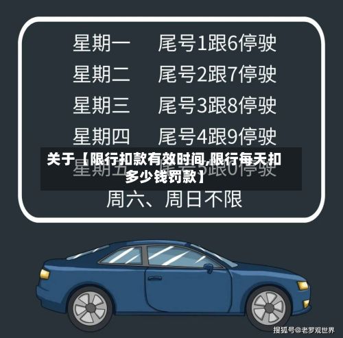 关于【限行扣款有效时间,限行每天扣多少钱罚款】