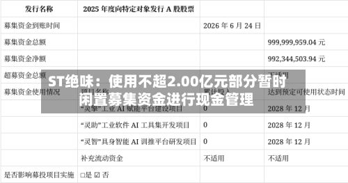 ST绝味:使用不超2.00亿元部分暂时闲置募集资金进行现金管理