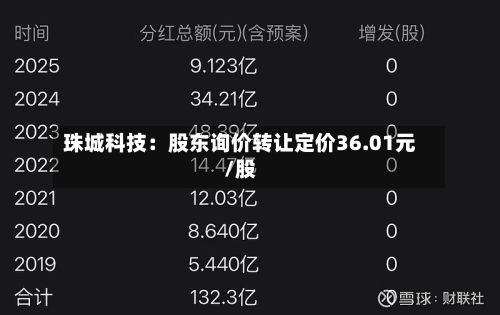 珠城科技:股东询价转让定价36.01元/股