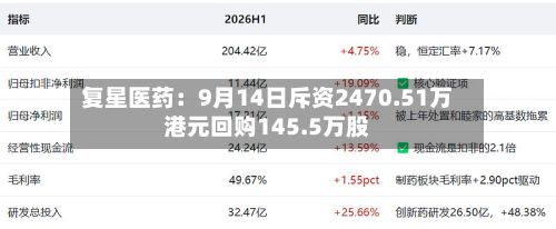 复星医药：9月14日斥资2470.51万港元回购145.5万股-第2张图片