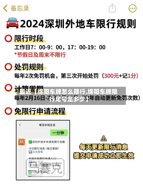 最近【绵阳车牌怎么限行,绵阳车牌限行尾号是多少】