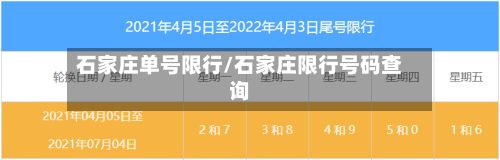 石家庄单号限行/石家庄限行号码查询