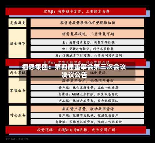 播恩集团：第四届董事会第三次会议决议公告