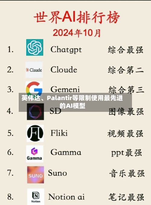 英伟达、Palantir等限制使用最先进的AI模型-第2张图片