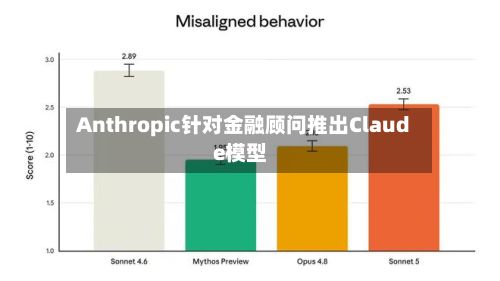 Anthropic针对金融顾问推出Claude模型-第2张图片