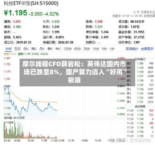 摩尔线程CFO薛岩松：英伟达国内市场已跌至8%，国产算力迈入“好用”极端