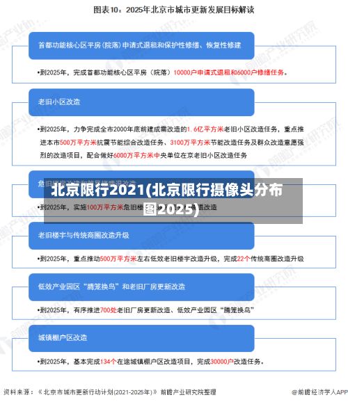 北京限行2021(北京限行摄像头分布图2025)-第3张图片