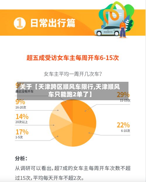关于【天津跨区顺风车限行,天津顺风车只能跑2单了】