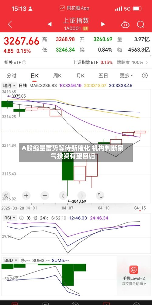 A股缩量蓄势等待新催化 机构判断景气投资有望回归-第3张图片