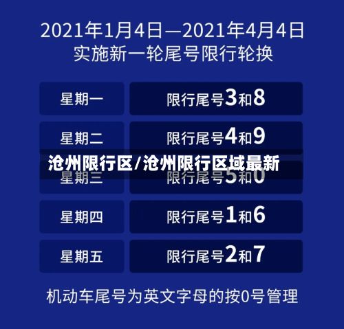 沧州限行区/沧州限行区域最新-第2张图片