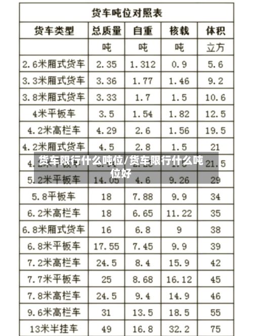 货车限行什么吨位/货车限行什么吨位好-第2张图片